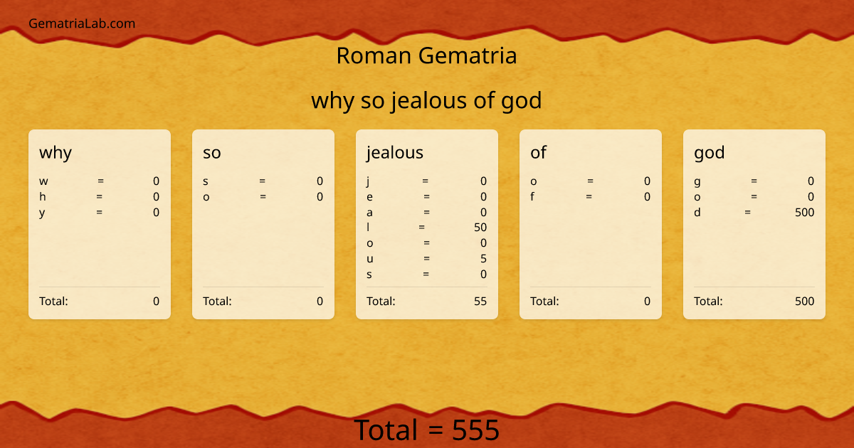 why so jealous of god in roman Gematria